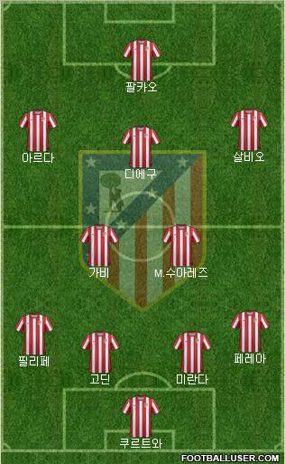 C. Atlético Madrid S.A.D. Formation 2011
