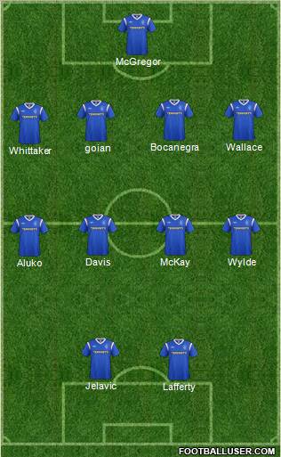 Rangers Formation 2011