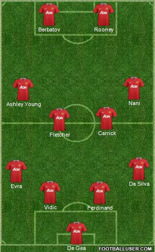 Manchester United Formation 2011