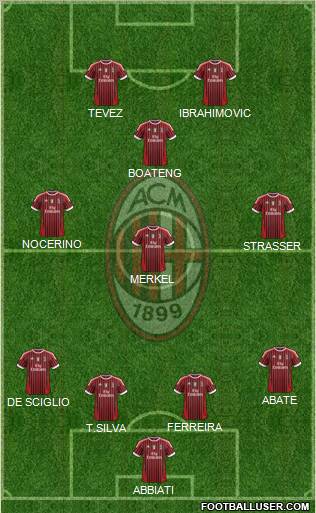 A.C. Milan Formation 2011