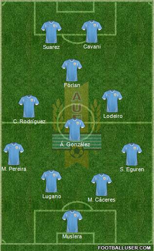 Uruguay Formation 2011