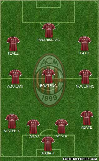 A.C. Milan Formation 2011