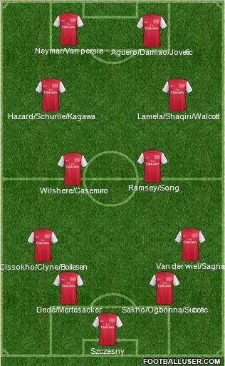 Arsenal Formation 2011