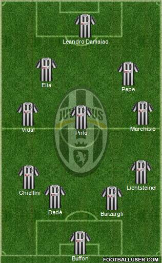Juventus Formation 2011