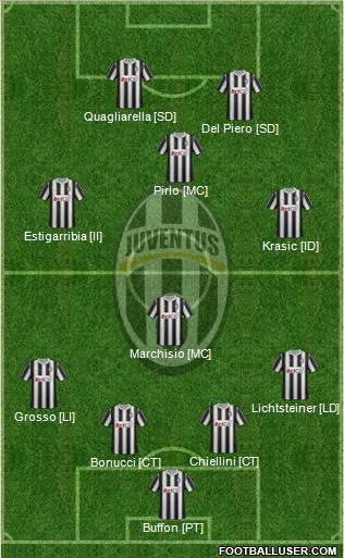 Juventus Formation 2011