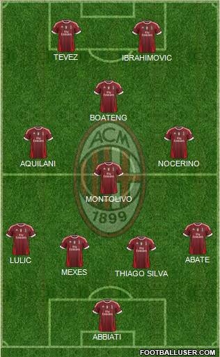 A.C. Milan Formation 2011