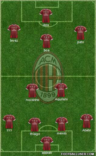 A.C. Milan Formation 2011