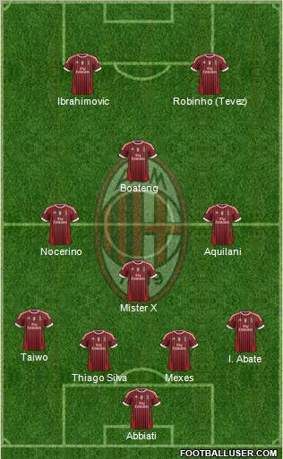 A.C. Milan Formation 2011