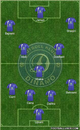 KS Dinamo Tirana Formation 2011