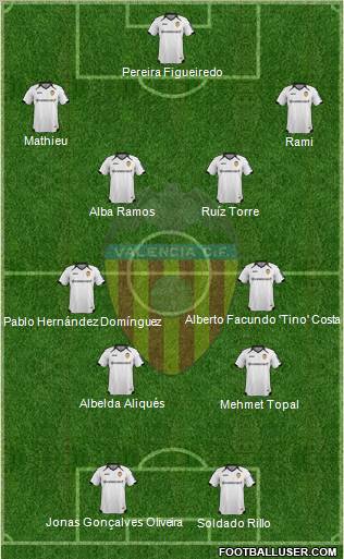 Valencia C.F., S.A.D. Formation 2011