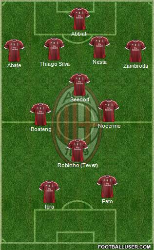 A.C. Milan Formation 2011