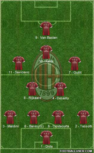 A.C. Milan Formation 2011