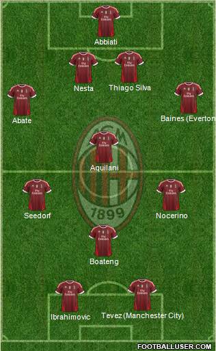 A.C. Milan Formation 2011