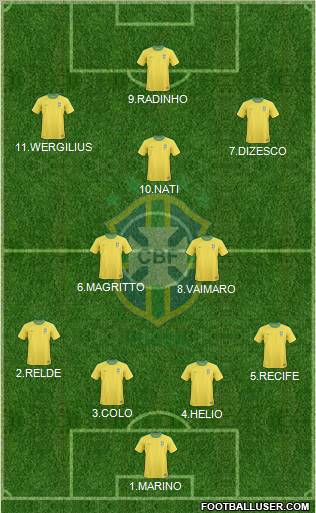Brazil Formation 2011