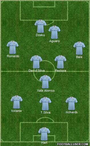 Manchester City Formation 2011