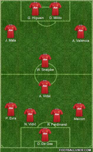 Manchester United Formation 2011