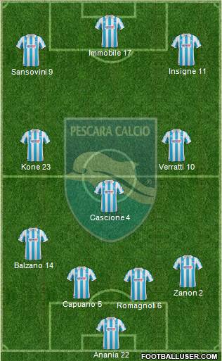 Pescara Formation 2011