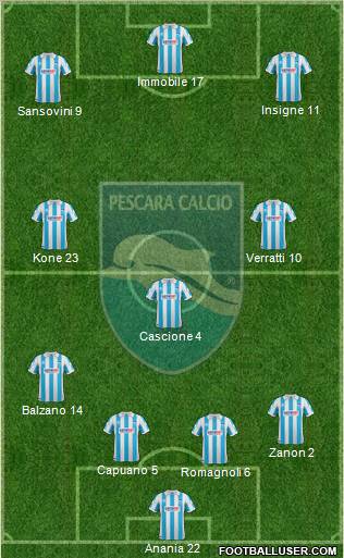 Pescara football formation