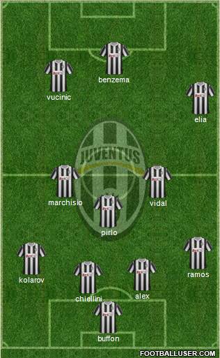 Juventus Formation 2011