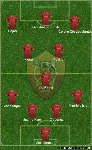 AS Roma Formation 2011