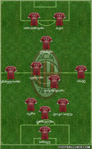A.C. Milan Formation 2011