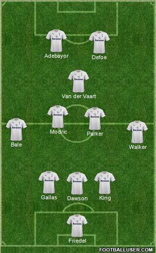 Tottenham Hotspur Formation 2011