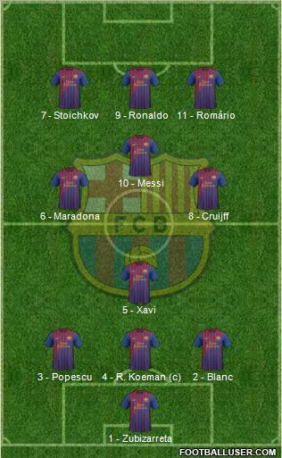 F.C. Barcelona Formation 2011