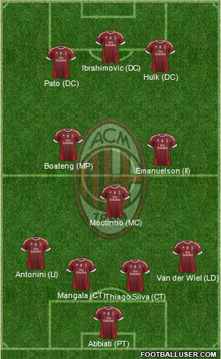 A.C. Milan Formation 2011