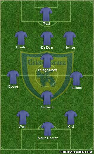 Chievo Verona Formation 2011