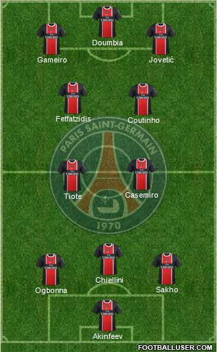 Paris Saint-Germain Formation 2011
