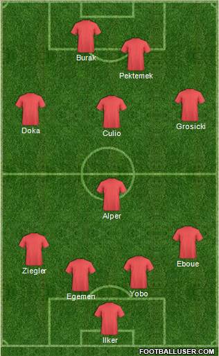 Dream Team Formation 2011