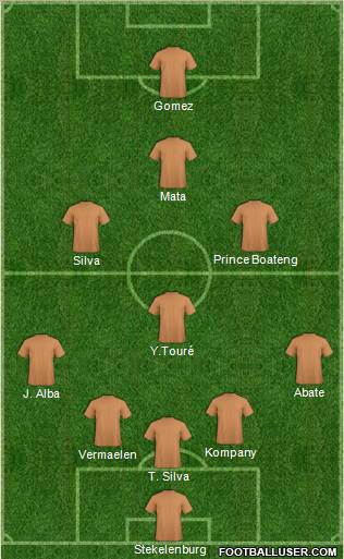 Dream Team Formation 2011