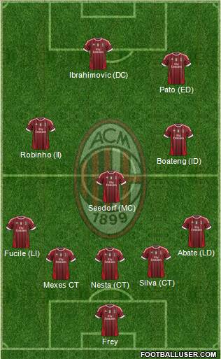 A.C. Milan Formation 2011