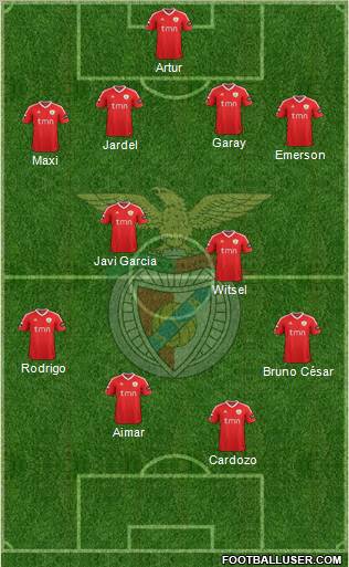 Sport Lisboa e Benfica - SAD Formation 2011