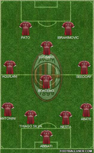 A.C. Milan Formation 2011