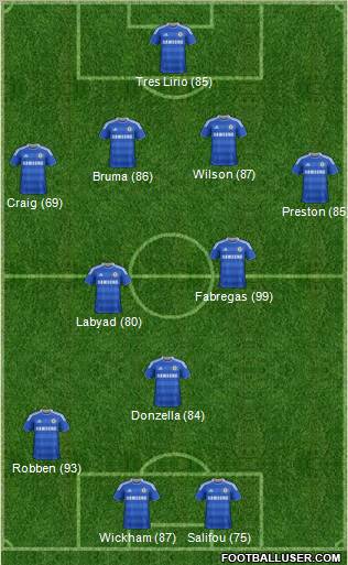 Chelsea Formation 2011