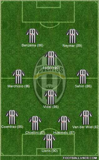 Juventus Formation 2011