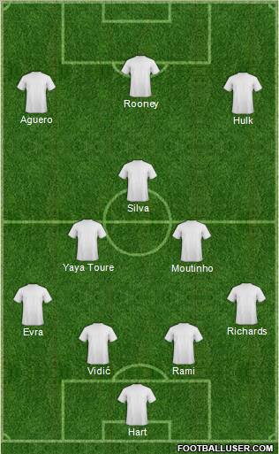 Champions League Team Formation 2011