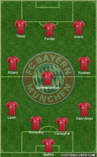 FC Bayern München Formation 2011