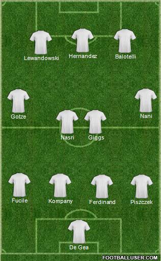 Champions League Team Formation 2011