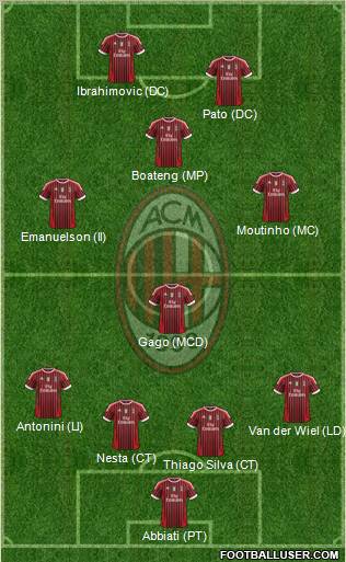 A.C. Milan Formation 2011
