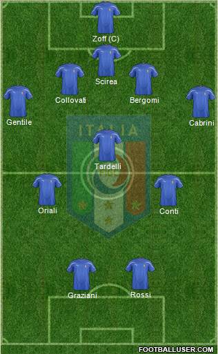 Italy Formation 2011