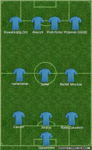 Dream Team Formation 2011