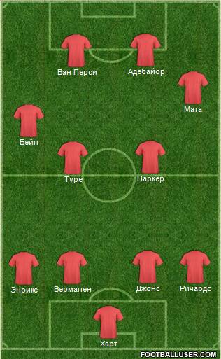 Dream Team Formation 2011