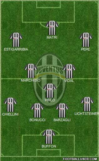 Juventus Formation 2011