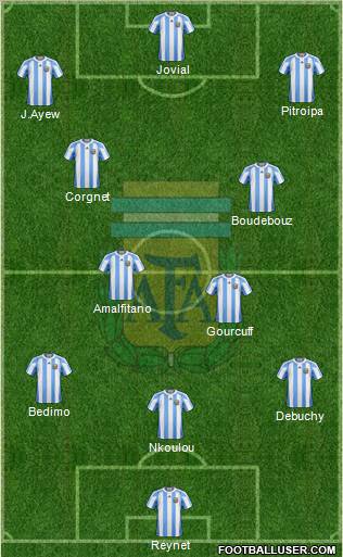 Argentina Formation 2011