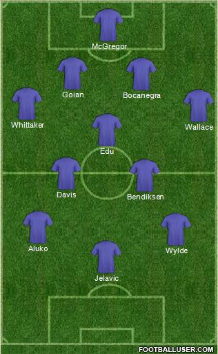 Champions League Team Formation 2011