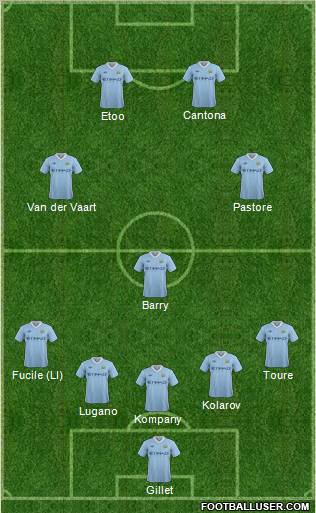 Manchester City Formation 2011