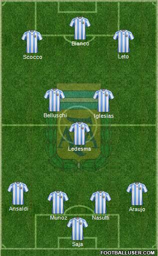 Argentina Formation 2011