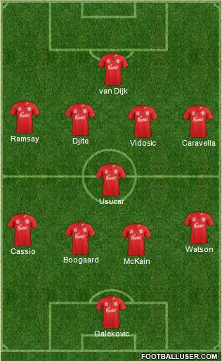 Adelaide United FC Formation 2011